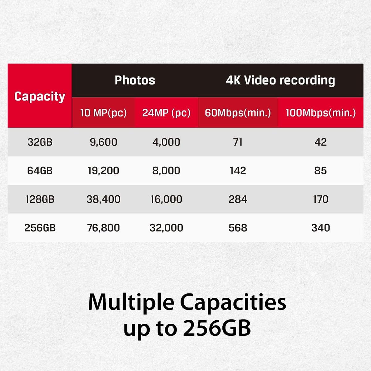 Kingston 64GB Memory Card SDXC Canvas React Plus 300MB/s Read For UHS-II 4K/8K