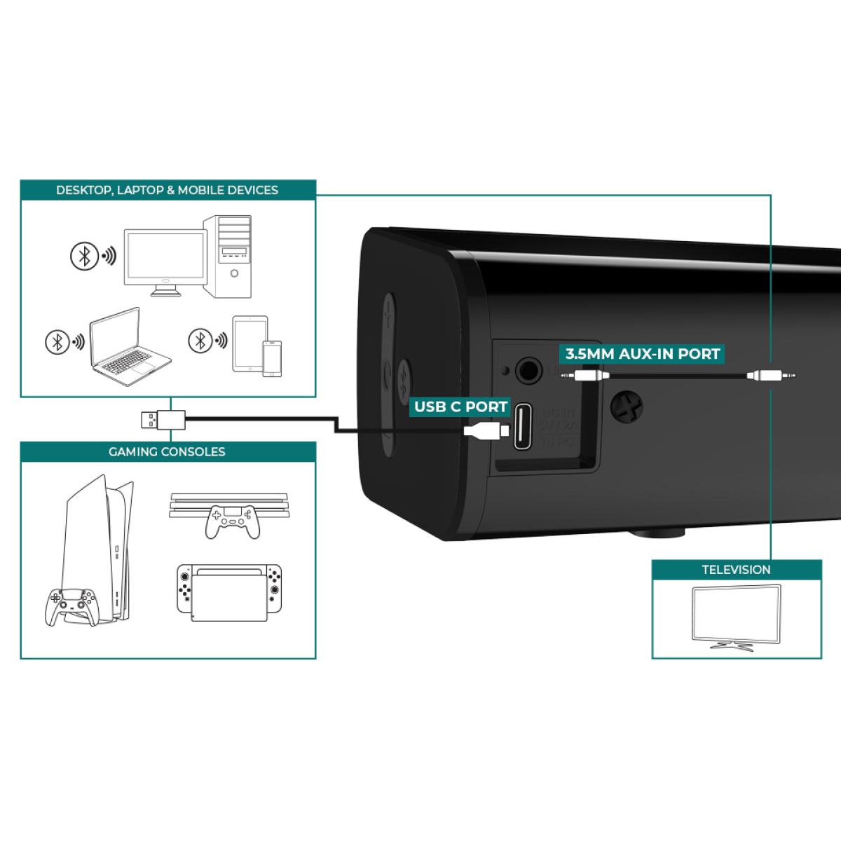 Creative Stage Air V2 2.0 Portable Bluetooth SoundBar 20W